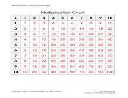 Multiplication Chart answer key 
Copyright ©2007 T. Smith Publishing.  All rights reserved.