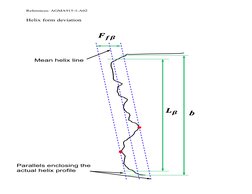 Helix Deviation Gear Inspection and Deviation Analysis | PDF | Helix | Gear