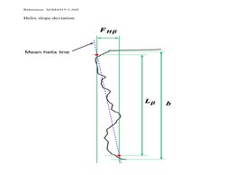 Helix Deviation Gear Inspection and Deviation Analysis | PDF | Helix | Gear