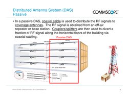 Active DAS | PDF | Antenna (Radio) | Coaxial Cable