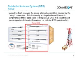 Active DAS | PDF | Antenna (Radio) | Coaxial Cable