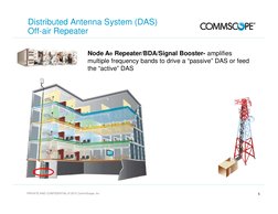 Active DAS | PDF | Antenna (Radio) | Coaxial Cable