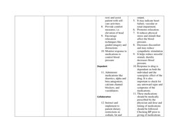 rest) and assist 
patient with self- 
care activities. 
8. Provide comfort 
measures, i.e. 
elevation of head 
9. Encourage