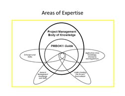 Areas of Expertise
٠١
