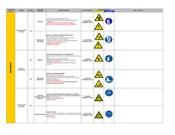 ADVERTENCIA
OBLIGACIÓN
ACCESORIO
EPI's / EPP
ESPECIFICACIONES
TIPO DE TRABAJO
TIPO DE ROTULACIÓN
FACTORES DE 
RIESGO
PELIGRO