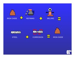 IRON OXIDE
REFINING                           MILLING
STEEL                                CORROSION                  
IRON O