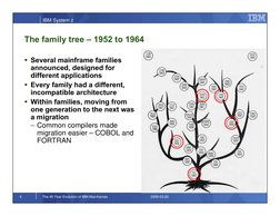 IBM System z
4
The 45 Year Evolution of IBM Mainframes
2009-03-20
The family tree – 1952 to 1964
 Several mainframe families