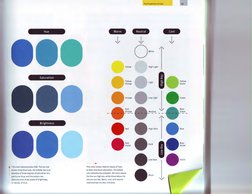 Saturation 
Brightness 
t I Ills chart demonstrates HSB. The top row 
•,llows lhrce blue hues, the middle row is an 
t>xolmpl