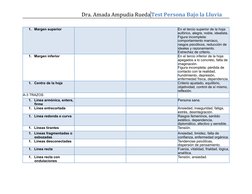 1. Margen superior
En el tercio superior de la hoja: 
eufórico, alegre, noble, idealista.
Figura incompleta: 
comportamiento