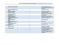 1. Línea recta con temblor
Cuadros orgánicos, gran 
angustia, adictos, decadencia de 
funciones.
1. Línea recta definida por
