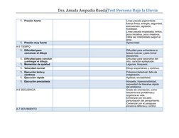 1. Presión fuerte
Línea pesada pigmentada: 
fuerza física, energía, seguridad, 
extroversión, agresión, 
hostilidad.
Línea pe
