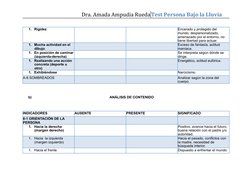 1. Rigidez 
Encerado y protegido del 
mundo, despersonalizado, 
amenazado por el entorno, no 
tiene libertad para actuar.
1.