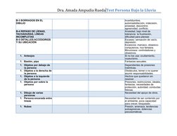 B-3 BORRADOS EN EL 
DIBUJO
Incertidumbre, 
autoinsatisfacción, indecisión, 
ansiedad, descontrol, 
agresividad, conflicto.
B-