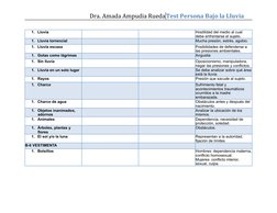 1. Lluvia 
Hostilidad del medio al cual 
debe enfrentarse el sujeto.
1. Lluvia torrencial
Mucha presión, estrés, agobio.
1. L
