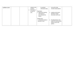 >yellow urine 
 
 
related to the 
situation. 
 
Participate in 
the plan of 
care. 
to maintain 
elimination diary. 
 
De