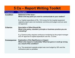 10
5 Cs – Report Writing Toolkit
Component 
Description
Condition
Statement of the issue :
What is the key point you want to