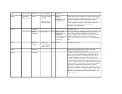 PUNTO
LOCALIZACION
RESONANCIA
LOCALIZACION
PATOLOGIA
PUNTO MAS ALTO 
CRANEO
IMAN UNO AL 
LADO DEL OTRO
HIPOFISIS
V
VIRUS SINC