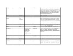 PINEAL
PUNTO 
VARIOLO
VITILIGO 
checa suprarrenales,higado,riñon Vitamina B5), es la vitamina que nutre, 
regula y energhiza