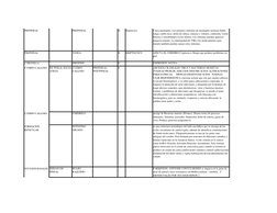 PREPINEAL
PREPINEAL
H
Kriptococo
Causa meningitis. Los primeros síntomas de meningitis incluyen fiebre, 
fatiga, cuello tieso