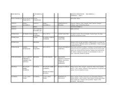 SENO FRONTAL
SUPRARRENAL
ES
MIGRAÑA PERSISTENTE      PISO ORBITAL  = 
TEMPORAL  =  SIEN =
SENO ETMOIDALES ABAJO HUESO DE 
NAR