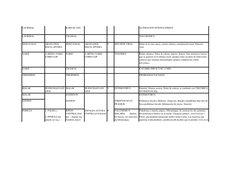 LACRIMAL
RABO EL OJO
ALTERACION INTENSA PSIQUE
LACRIMAL
CRANEAL
TOS CRONICA
SENO NASAL
ABAJO OJOS, 
HACIA AFUERA
SENO NASAL
A