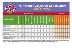 Mountain Dew® (Kids)
12 oz
140
0
0
0
0
0
45
38
0
38
0
Dr Pepper® (Kids)
12 oz
113
0
0
0
0
0
39
30
0
30
0
Mug Root Beer® (Kids