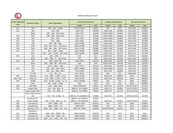 Material Reference Code Chart | PDF