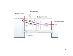 4
Entrance loss
Friction loss
Discharge loss
Expansion loss
