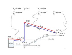9
ft
 
281
4
6
.
hf =
ft
 
02
52
4
.
hf =
ft
 
80
=
p
h
ft
 
8563
0
2
2
6
.
g
V
=
ft
 
335
4
2
2
4
.
g
V
=
ft
 
70
13
2
2
.
g