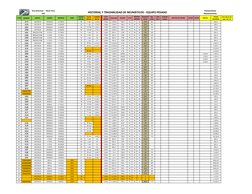 ITEM
CODIGO 
MARCA
DISEÑO
MEDIDAS
SERIE
REMNT 
INICIAL
FECHA 
INSTAL
HOROM 
INSTAL
FECH 
INSPEC
HOR INSP
EQUIPO
POS
REMANT 
P
