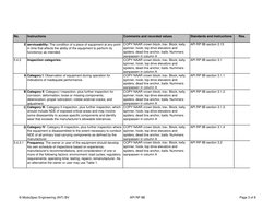 API RP 8B - Procedures For Inspections, Maintenance, Repair, and ...