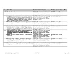 API RP 8B - Procedures For Inspections, Maintenance, Repair, and ...