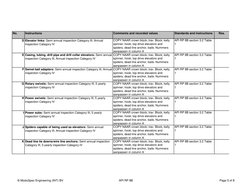 API RP 8B - Procedures For Inspections, Maintenance, Repair, and ...