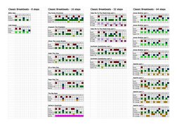 Drum Patterns | PDF