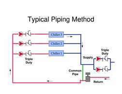 Large Chilled Water System | PDF | Heat Pump | Air Conditioning