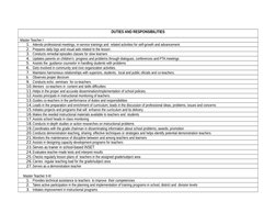 DUTIES AND RESPONSIBILITIES
Master Teacher I
1. Attends professional meetings, in-service trainings and  related activities f