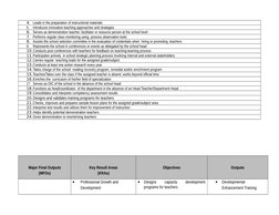 4. Leads in the preparation of instructional materials
5.
Introduces innovative teaching approaches and strategies
6. Serves
