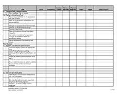 SAP Cutover Plan Checklist Template | PDF | Verification And Validation ...