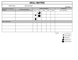 Operator Skill Matrix for Training | PDF | Human Factors And Ergonomics ...