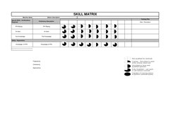 Operator Skill Matrix for Training | PDF | Human Factors And Ergonomics ...