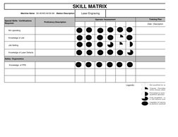 Operator Skill Matrix for Training | PDF | Human Factors And Ergonomics ...