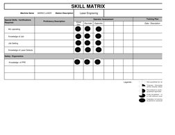 Operator Skill Matrix for Training | PDF | Human Factors And Ergonomics ...