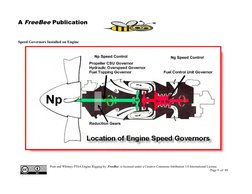 A FreeBee Publication    
Speed Governors Installed on Engine
                                        Pratt and Whitney PT6A
