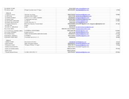 14 AMOSU FUNKE
8034418929
15 Anbrose Agba
4E ligali Ayorinde street V/I lagos
08033552857
2-Feb
CELL D
1 Angela N. Iwueze
15B