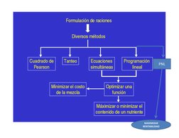 PNL
MAXIMIZAR
RENTABILIDAD
