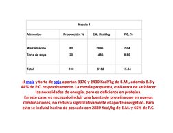 Mezcla 1
Alimentos
Proporción, %
EM, Kcal/kg
PC, %
Maíz amarillo
Torta de soya
80
20
2696
486
7.04
8.80
Total
100
3182
15.84
