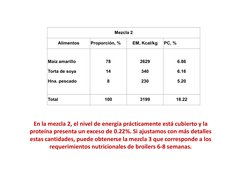 Mezcla 2
Alimentos
Proporción, %
EM, Kcal/kg
PC, %
Maíz amarillo
Torta de soya
Hna. pescado
78
14
8
2629
340
230
6.86
6.16
5.