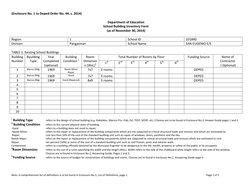 (Enclosure No. 1 to Deped Order No. 44, s. 2014) 
 
Department of Education 
School Building Inventory Form 
(as of November