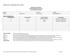 (Enclosure No. 1 to Deped Order No. 44, s. 2014) 
 
Department of Education 
School Building Inventory Form 
(as of Novembe