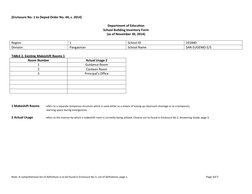 (Enclosure No. 1 to Deped Order No. 44, s. 2014) 
 
Department of Education 
School Building Inventory Form 
(as of Novembe